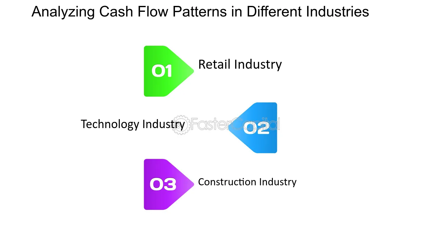 Analyzing Cash Flow Patterns in Different Industries - Detecting Patterns through Cash Flow Analysis